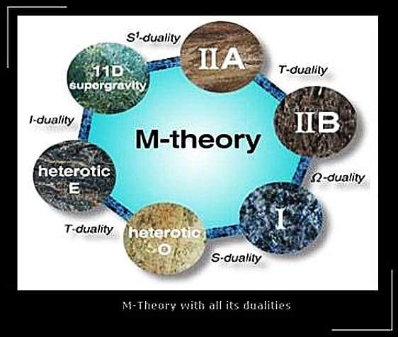 M Theory 562 x 475-min